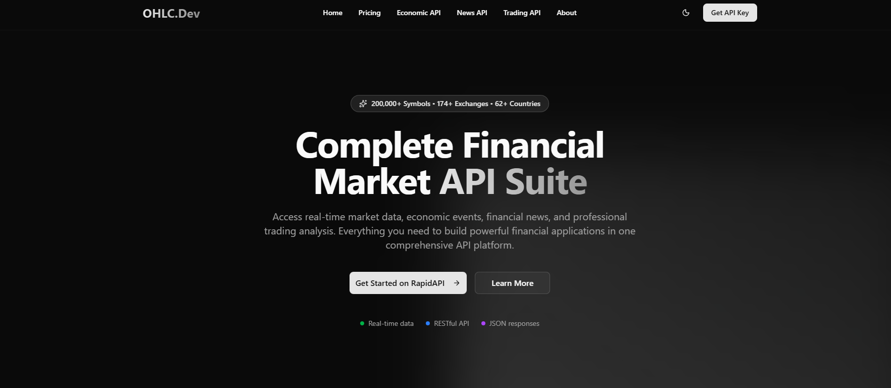 OHLC.Dev | Real-Time Financial Market Data