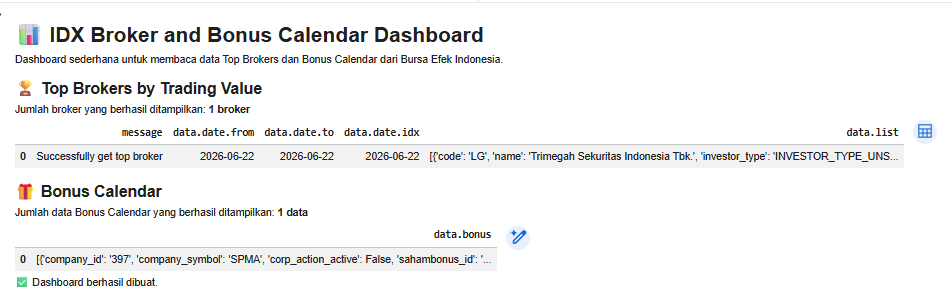 result