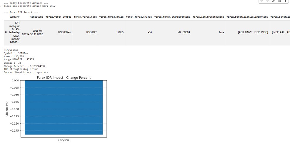 result