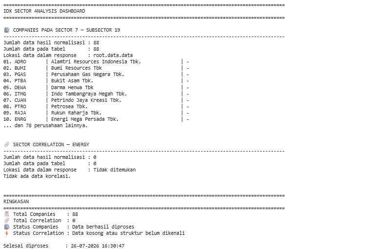 IDX Sector Analysis Dashboard Using Python and RapidAPI | OHLC.dev