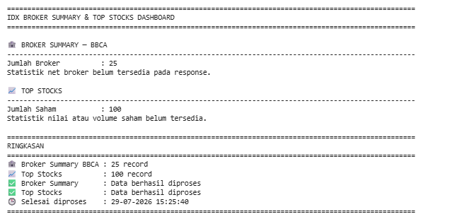 result
