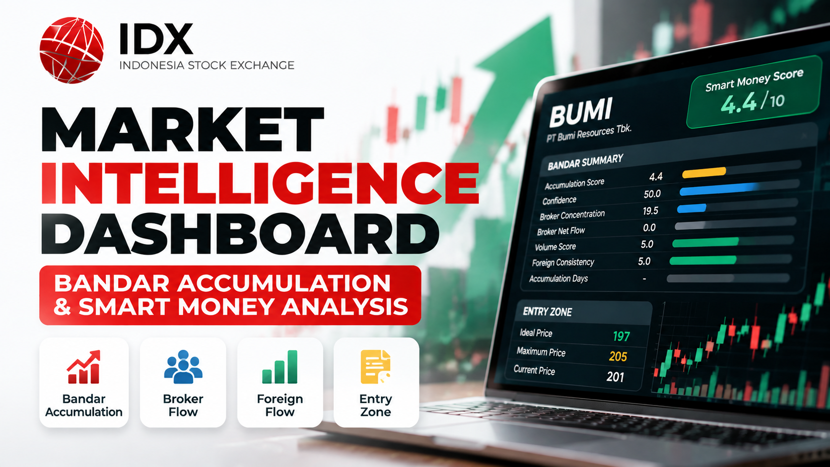 IDX Market Intelligence Dashboard Using Bandar Accumulation and Smart Money Analysis