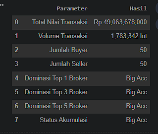 result