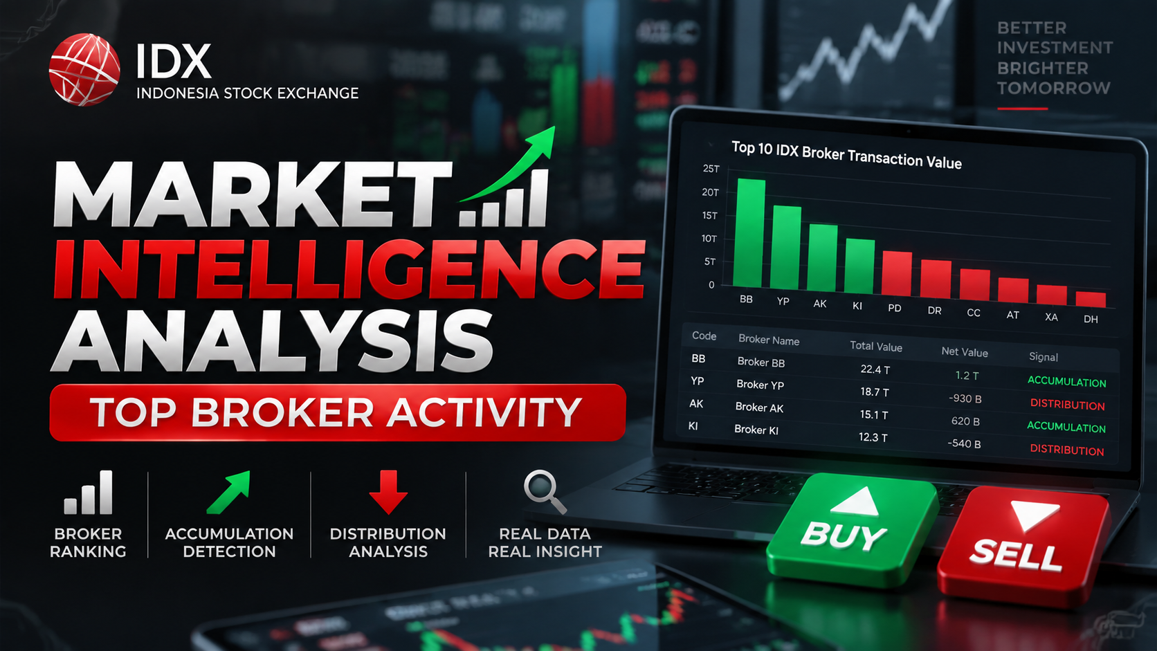 IDX Market Intelligence Analysis Using Top Broker Activity and Transaction Flow Detection