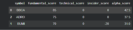 result