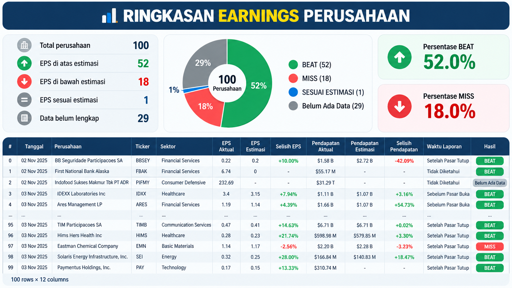 Result